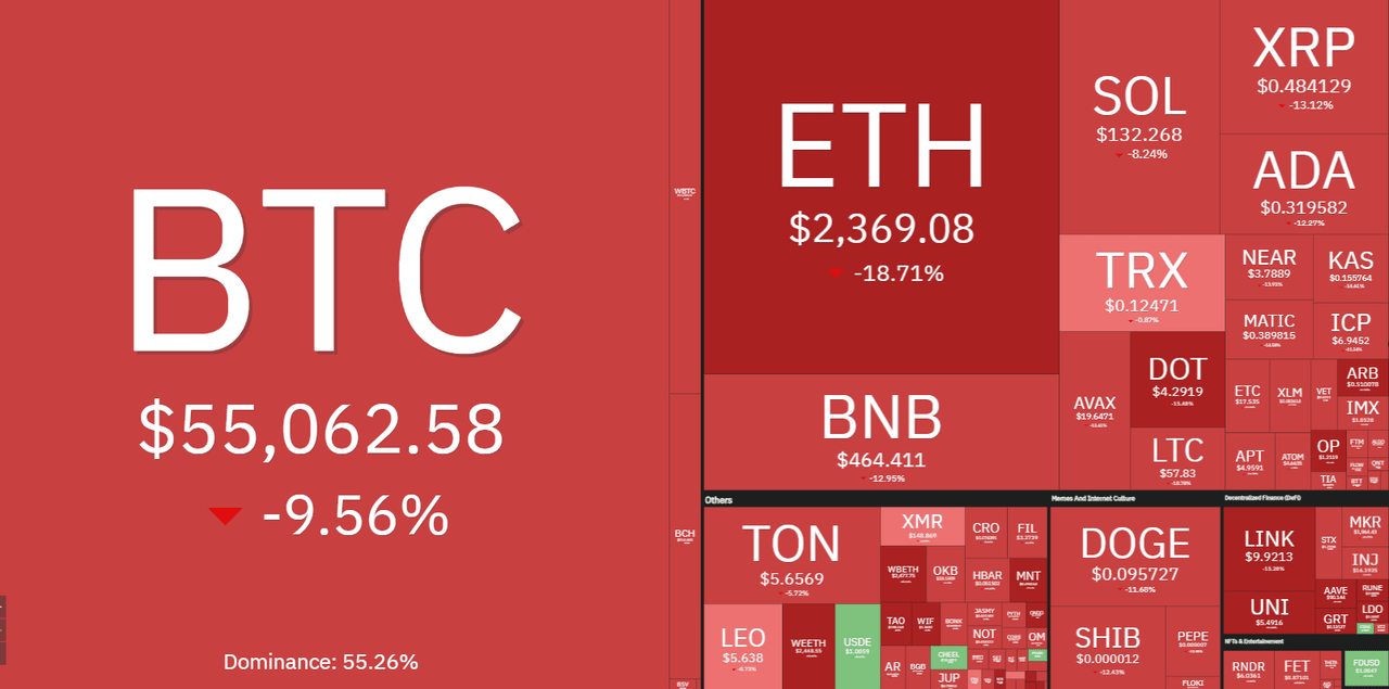 Lý do gì khiến $BTC giảm 10%, $ETH giảm 20% trong ngày 05/08/2024?